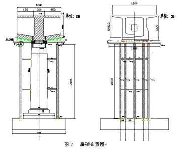 客運專線鐵路橋涵膺架澆筑有哪些一般規定