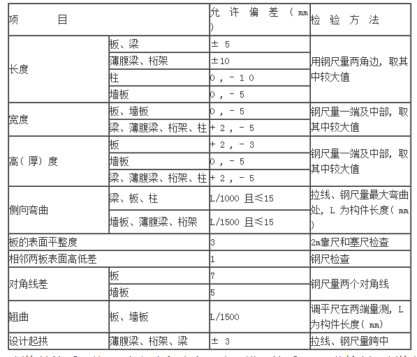 蘭州鋼模板租賃